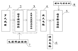 基于羅氏線圈的電流變送器設(shè)計(jì)與應(yīng)用